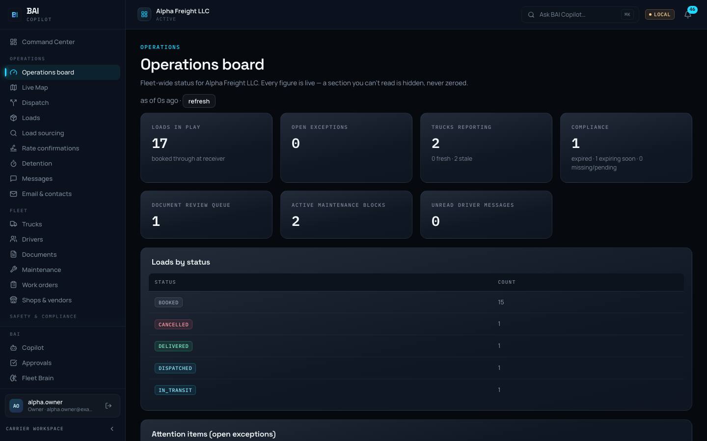 The Operations board: fleet-wide tiles for loads in play, trucks reporting, compliance and maintenance blocks, above loads by status.